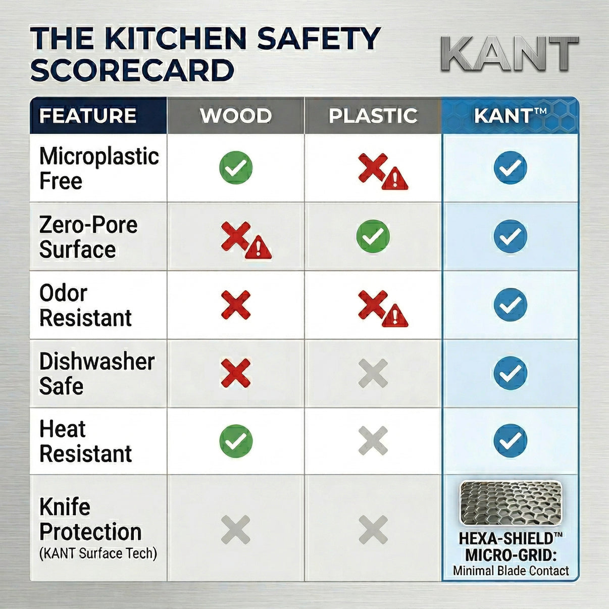 Kant Stainless Workstation